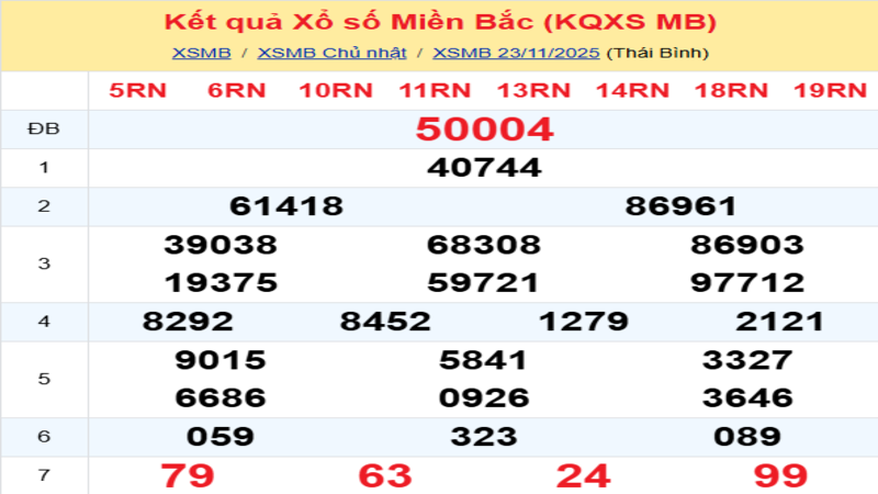 LÔ ĐỀ HÔM NAY 24/11/2025: SOI CẦU CHUẨN, DỰ ĐOÁN KẾT QUẢ XỔ SỐ MỚI NHẤT