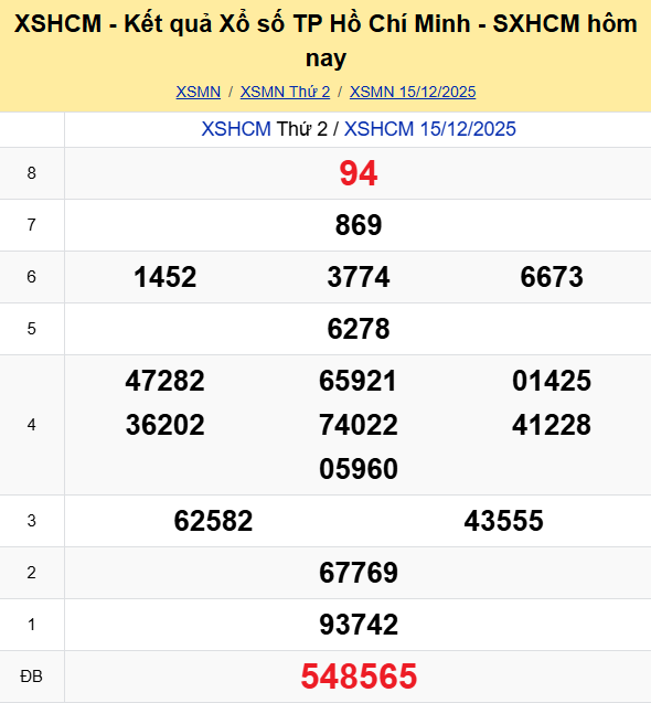 Ket Qua Xo So Tphcm (2)