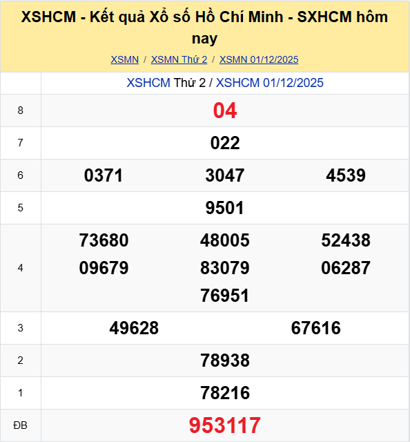 Ket Qua Xo So Tphcm (2)