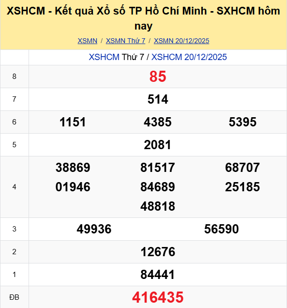 Ket Qua Xo So Tphcm (3)