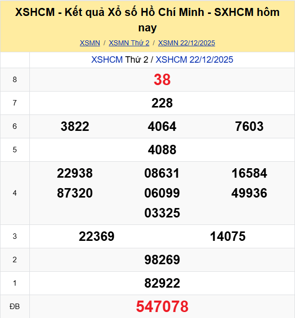 Ket Qua Xo So Tphcm (4)