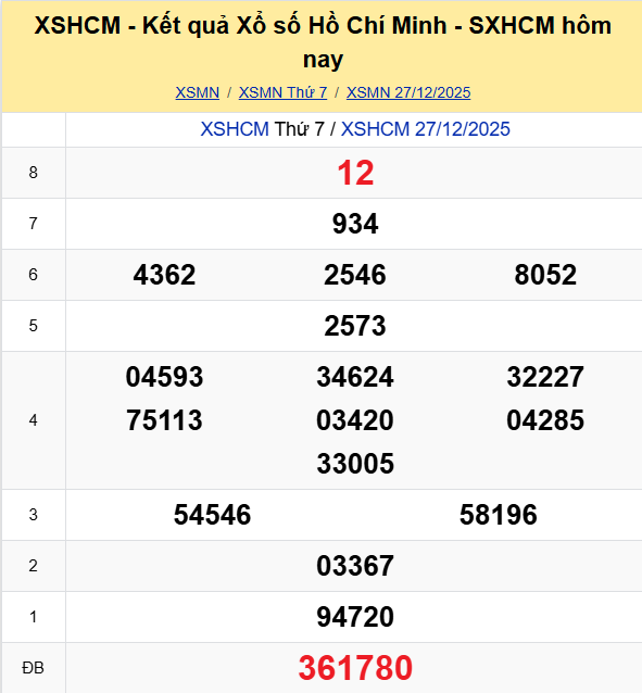 Ket Qua Xo So Tphcm (5)