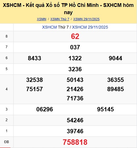 Ket Qua Xo So Tphcm