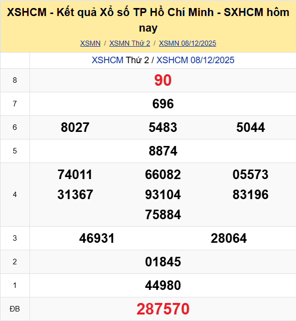 Ket Qua Xo So Tphcm