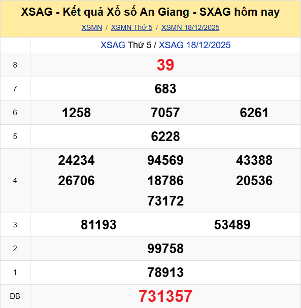 Ket Qua Xo So Angiang (1)