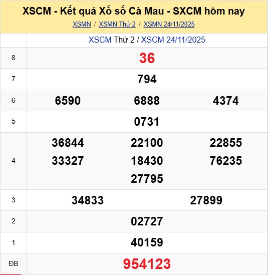 Ket Qua Xo So Ca Mau