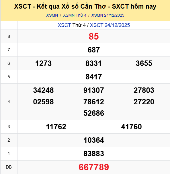 Ket Qua Xo So Cantho (2)