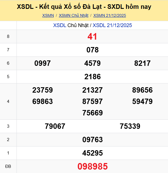 Ket Qua Xo So Dalat (1)