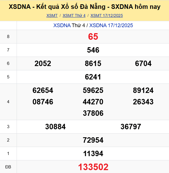 Ket Qua Xo So Danang (1)