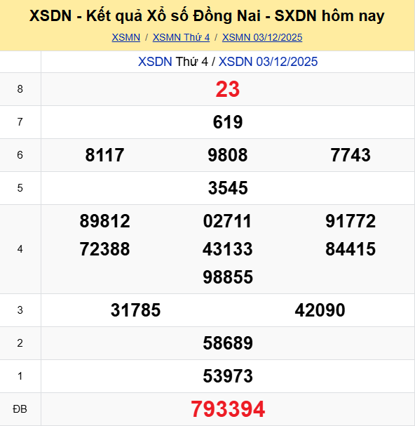 Ket Qua Xo So Dong Nai