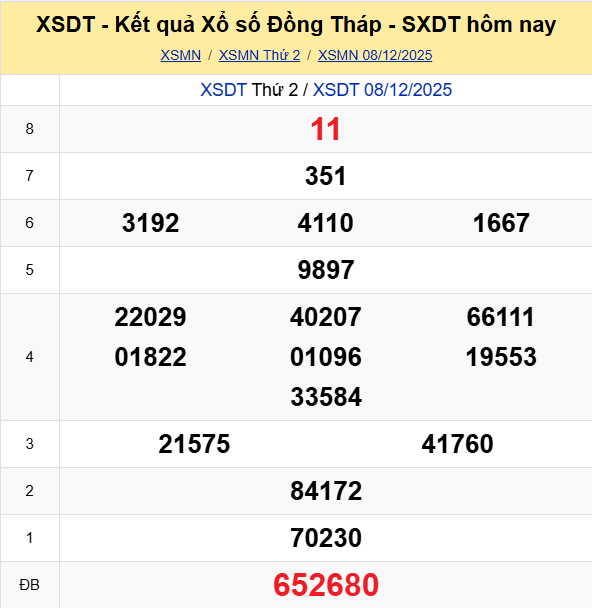 Ket Qua Xo So Dong Thap