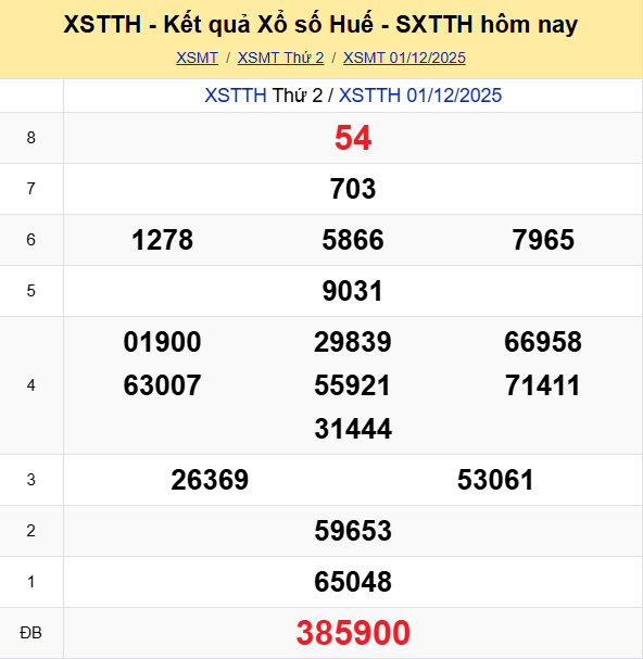 Ket Qua Xo So Hue (2)