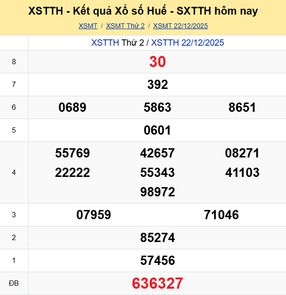 Ket Qua Xo So Hue (4)