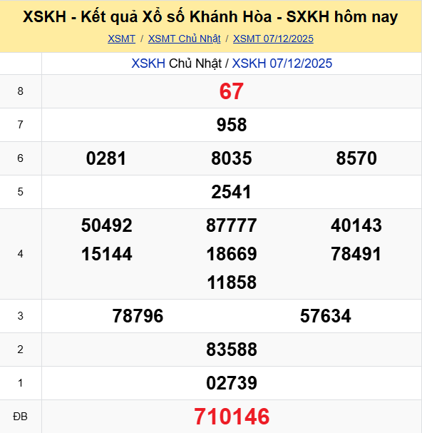 Ket Qua Xo So Khanh Hoa