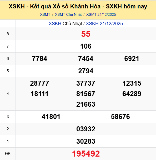 Ket Qua Xo So Khanhhoa (2)