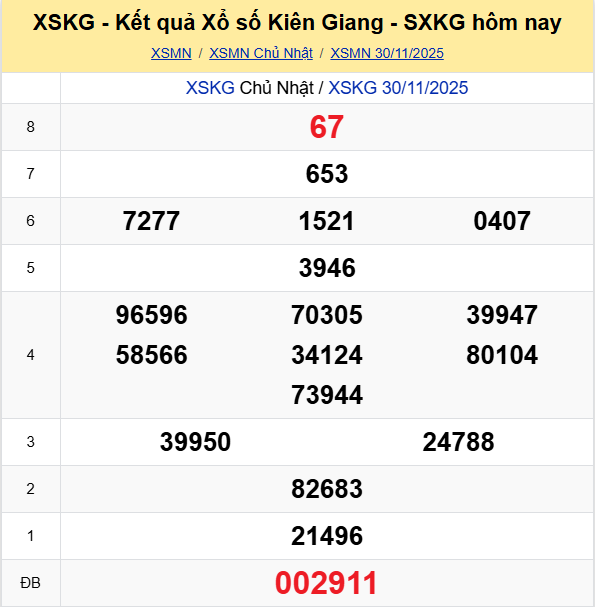 Ket Qua Xo So Kien Giang (1)