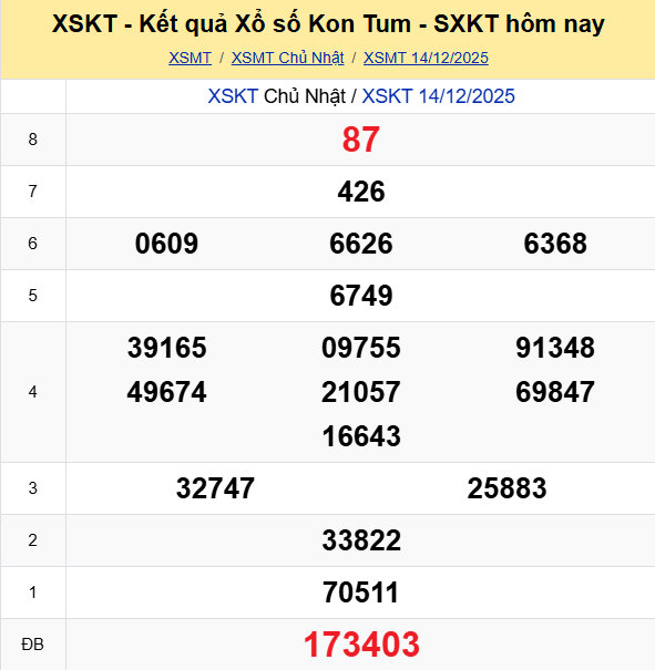 Ket Qua Xo So Kontum