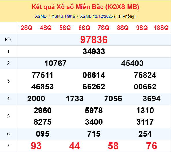 Ket Qua Xo So Mien Bac (3)