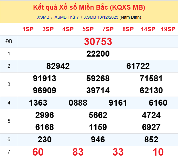 Ket Qua Xo So Mien Bac (4)