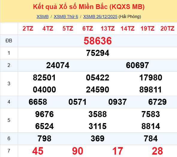 Ket Qua Xo So Mienbac (10)