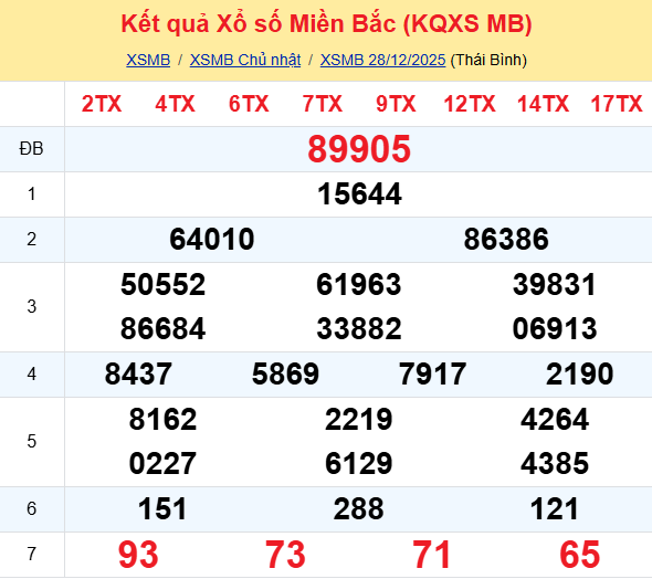 Ket Qua Xo So Mienbac (12)