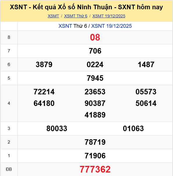 Ket Qua Xo So Ninhthuan (1)