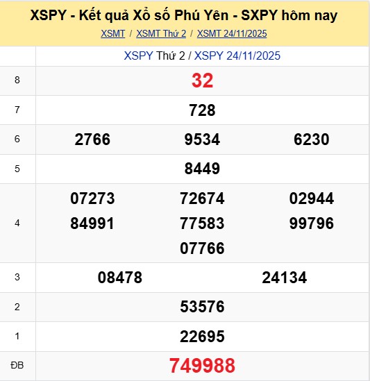 Ket Qua Xo So Phu Yen