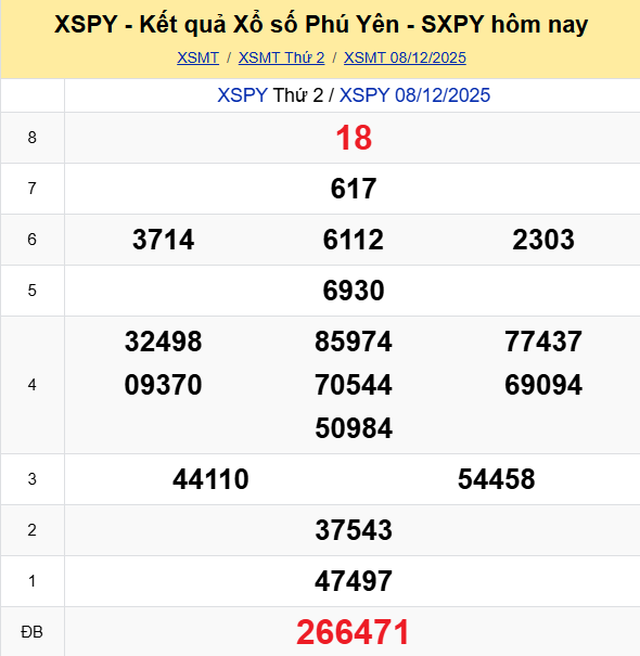 Ket Qua Xo So Phu Yen