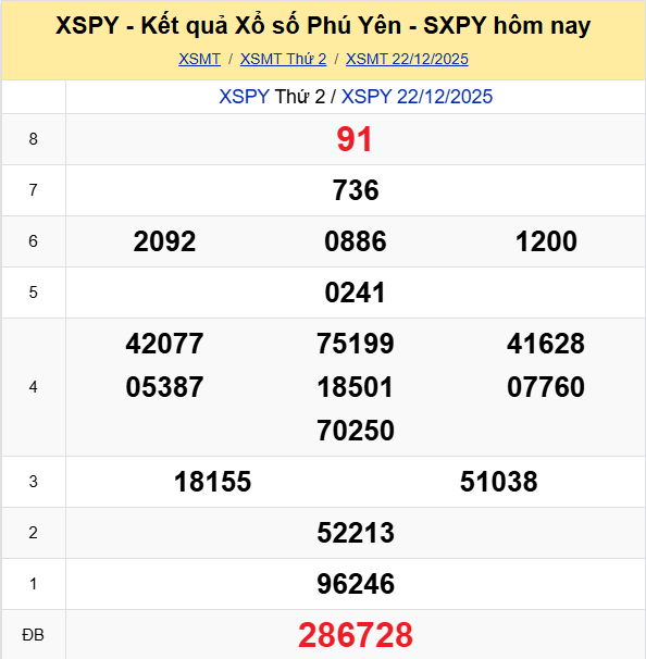 Ket Qua Xo So Phuyen (1)