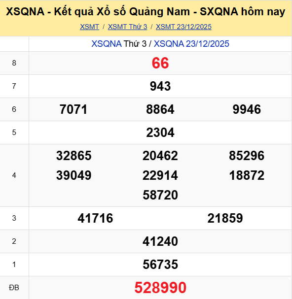 Ket Qua Xo So Quangnam (1)