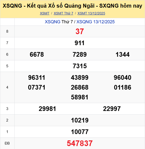 Ket Qua Xo So Quangngai