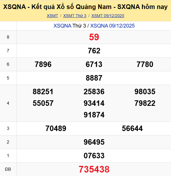 Ket Qua Xo So Quangninh