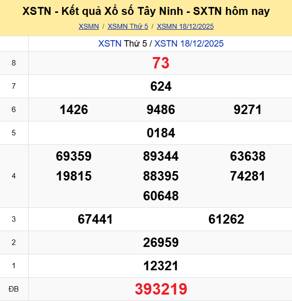 Ket Qua Xo So Tayninh (1)