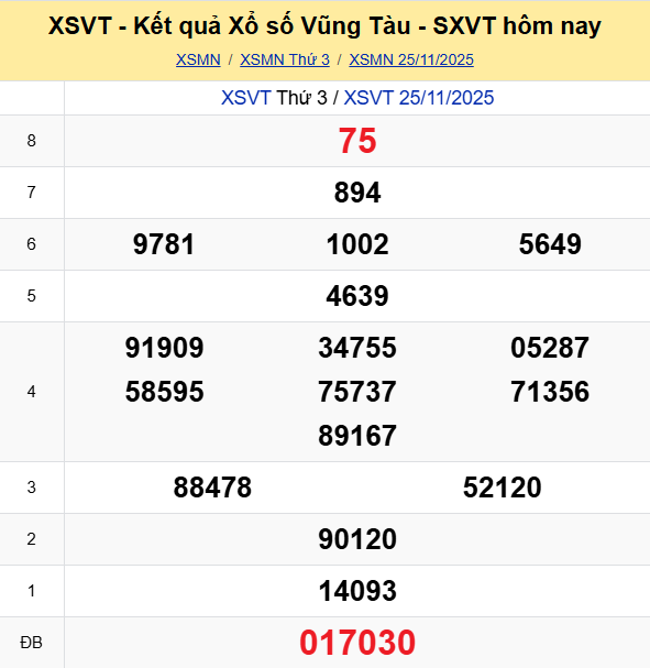 Ket Qua Xo So Vung Tau