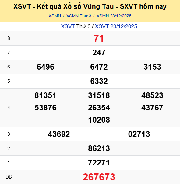 Ket Qua Xo So Vungtau (2)