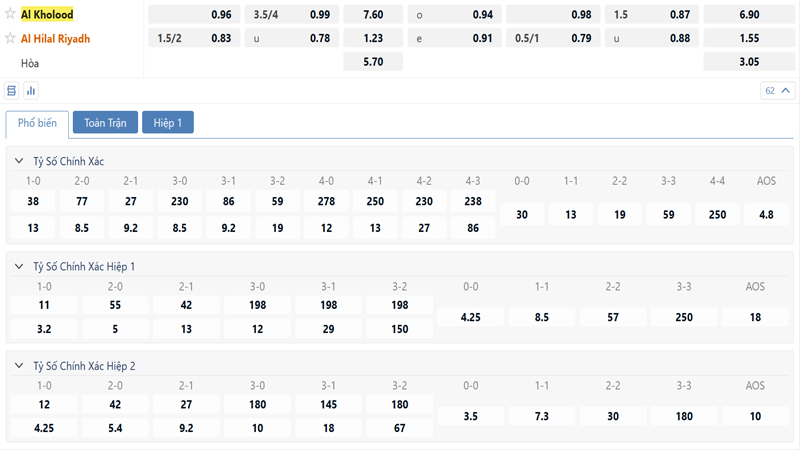 Bang Ty Le Keo Al Kholood Vs Al Hilal Riyadh