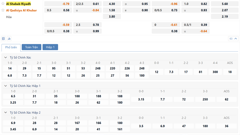 Bang Ty Le Keo Al Shabab Riyadh Vs Al Qadisiya Al Khubar