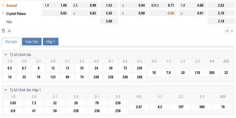 Bang Ty Le Keo Arsenal Vs Crystal Palace