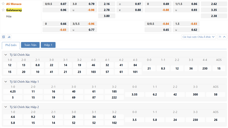 Bang Ty Le Keo As Monaco Vs Galatasaray (1)