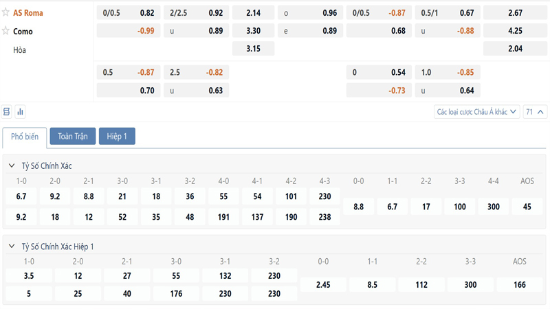 Bang Ty Le Keo As Roma Vs Como