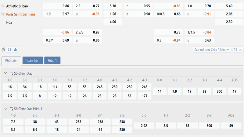 Bang Ty Le Keo Ath Bilbao Vs Psg