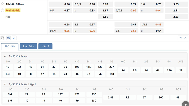 Bang Ty Le Keo Ath Bilbao Vs Real Madrid