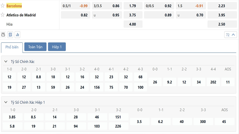 Bang Ty Le Keo Barcelona Vs Atletico Madrid