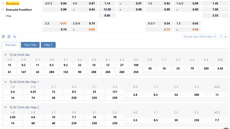 Bang Ty Le Keo Barcelona Vs Eintracht Frankfurt