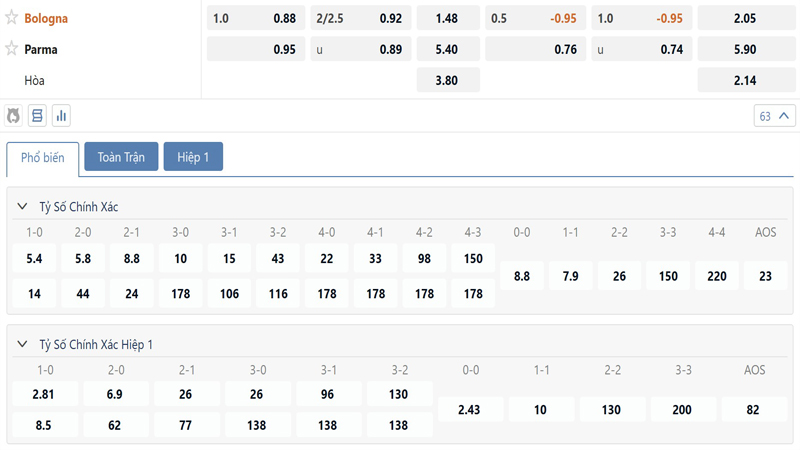 Bang Ty Le Keo Bologna Vs Parma (1)