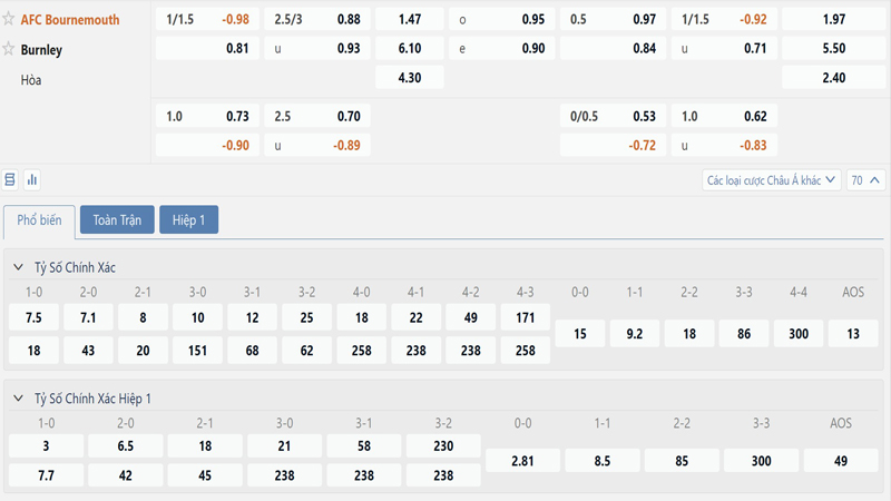 Bang Ty Le Keo Bournemouth Vs Burnley