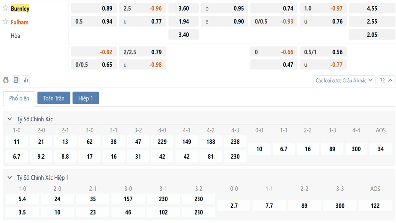 Bang Ty Le Keo Burnley Vs Fulham