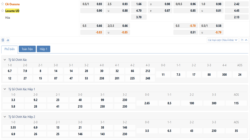 Bang Ty Le Keo Ca Osasuna Vs Levante Ud