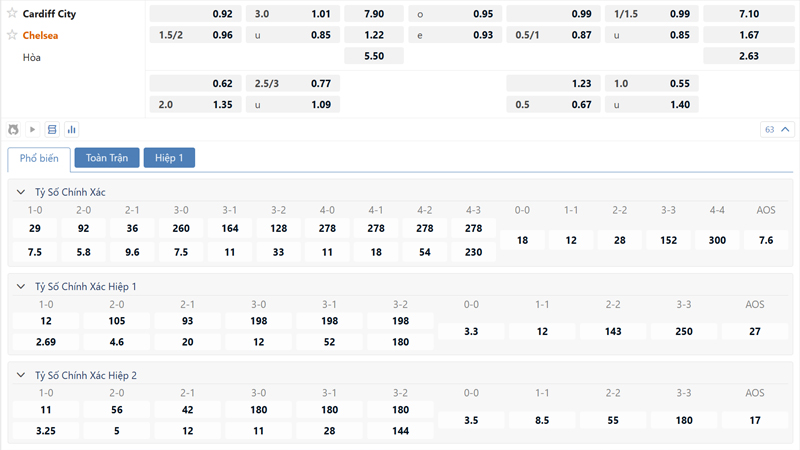 Bang Ty Le Keo Cardiff City Vs Chelsea