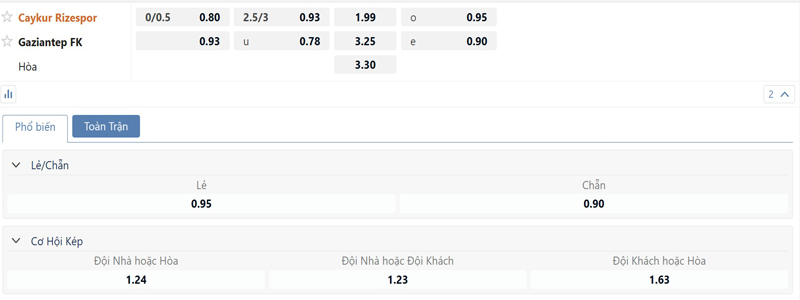 Bang Ty Le Keo Caykur Rizespor Vs Gaziantep Fk